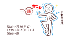 いまさらですが ステンレスって何 東洋ステンレス研磨工業株式会社